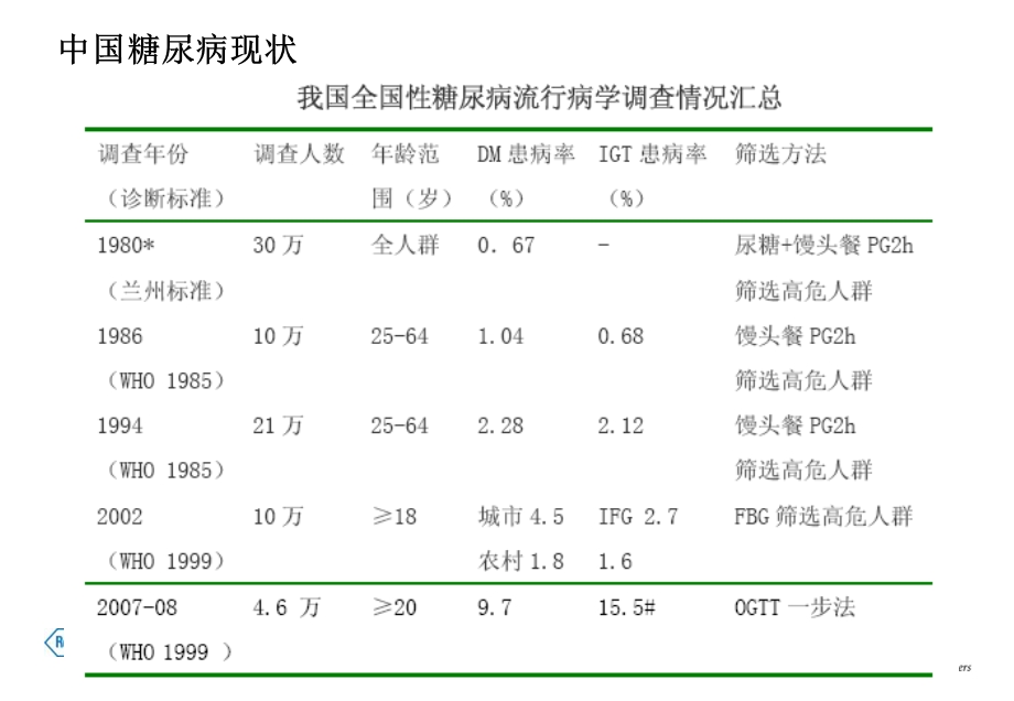 糖化血红蛋白检测标准化及方法学进展.ppt_第2页