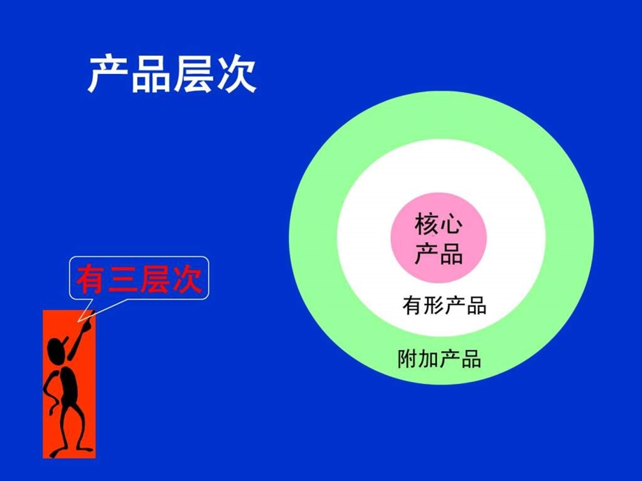 第五讲国际产品策略.ppt_第3页