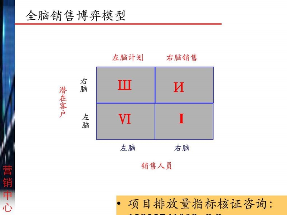 工程项目营销经典教程.ppt.ppt_第3页