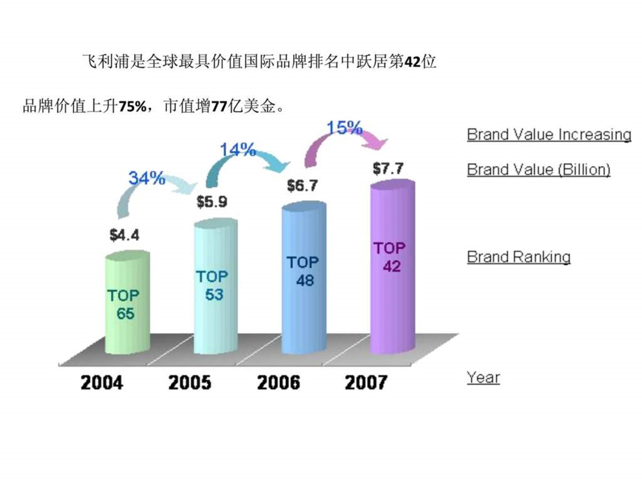 飞利浦灯泡培训.ppt.ppt_第2页