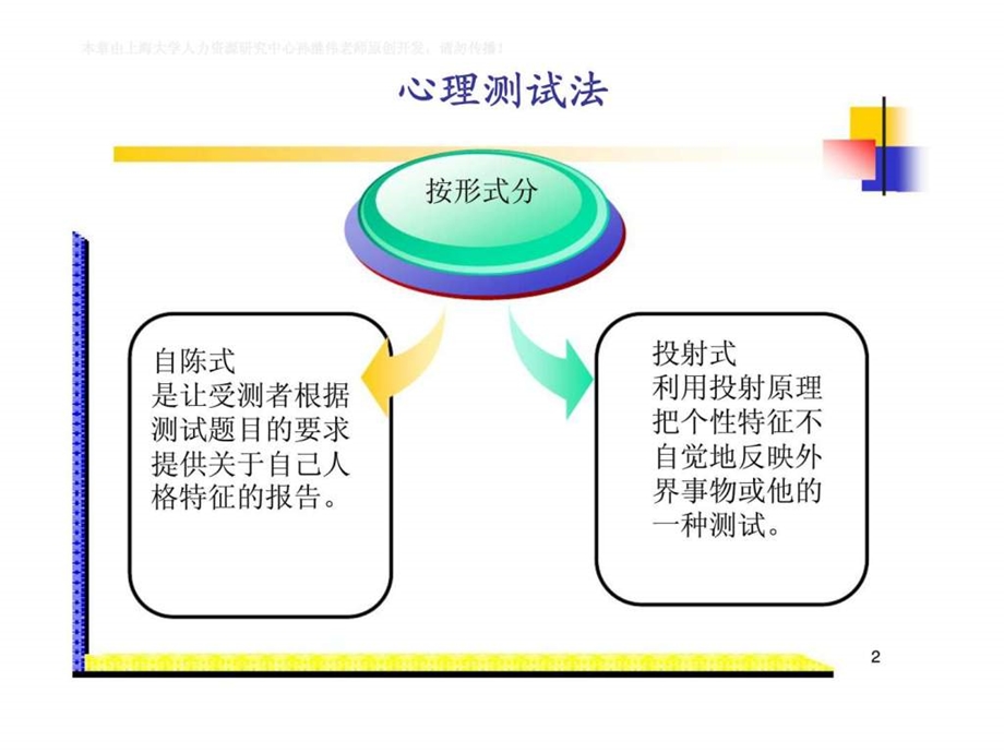 人才测评方法高级培训课件.ppt_第3页