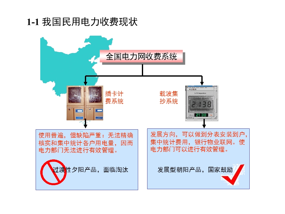 电力集中抄控系统.ppt_第3页