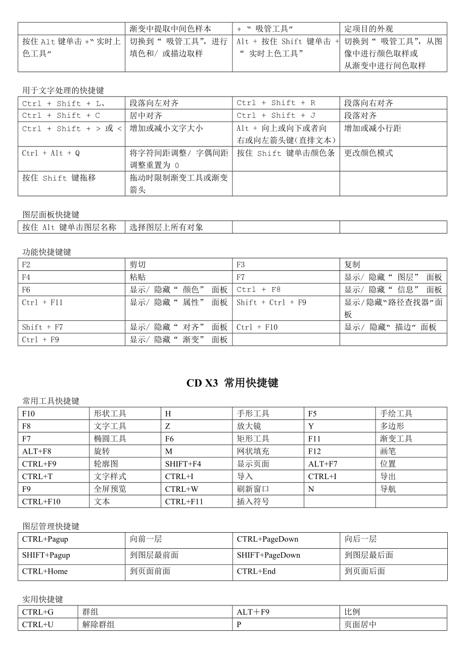 5款软件常用快捷键.doc_第3页