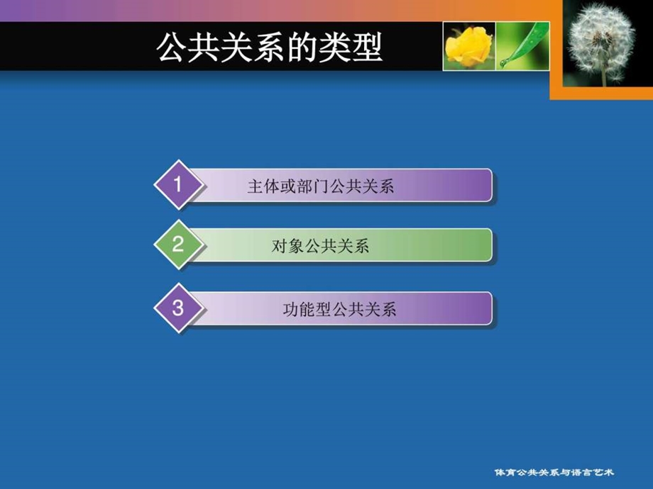 公关的类型图文.ppt.ppt_第3页