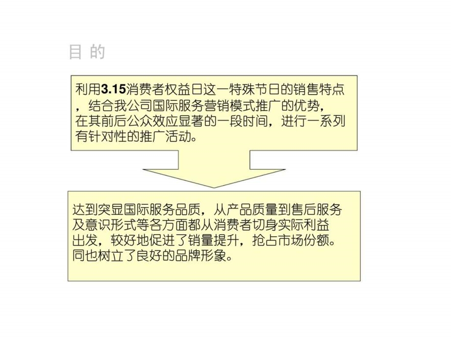 冰洗3.15促销活动初案.ppt_第3页