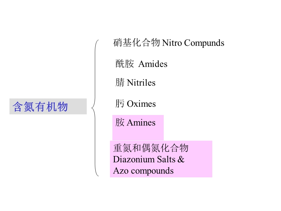 第十三章有机含氮化合物1.ppt_第2页