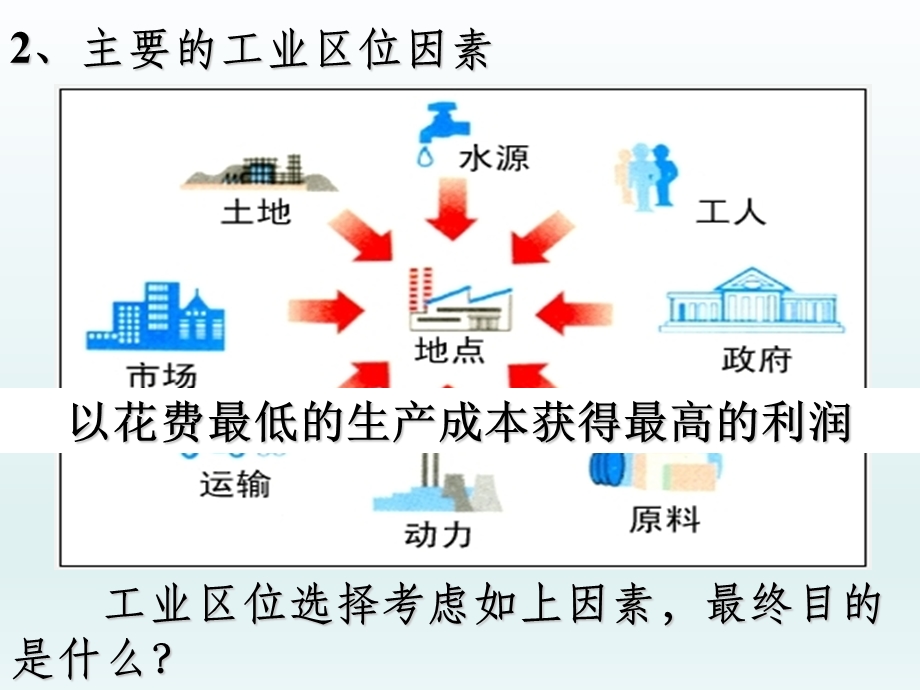 第四章第一节工业的区位选择精品教育.ppt_第3页