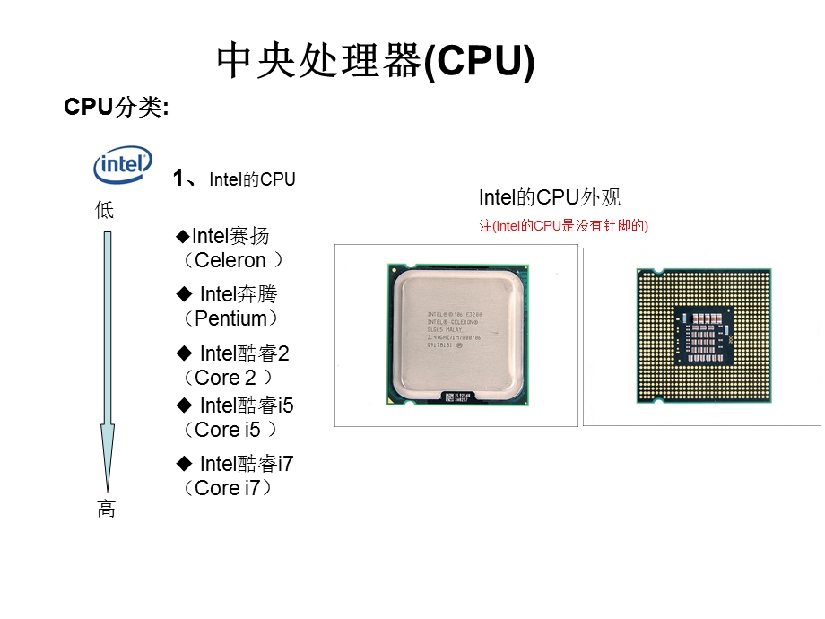 电脑相关知识大全.ppt_第2页