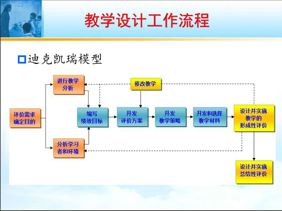 第二章教学目标分析图文.ppt.ppt_第3页