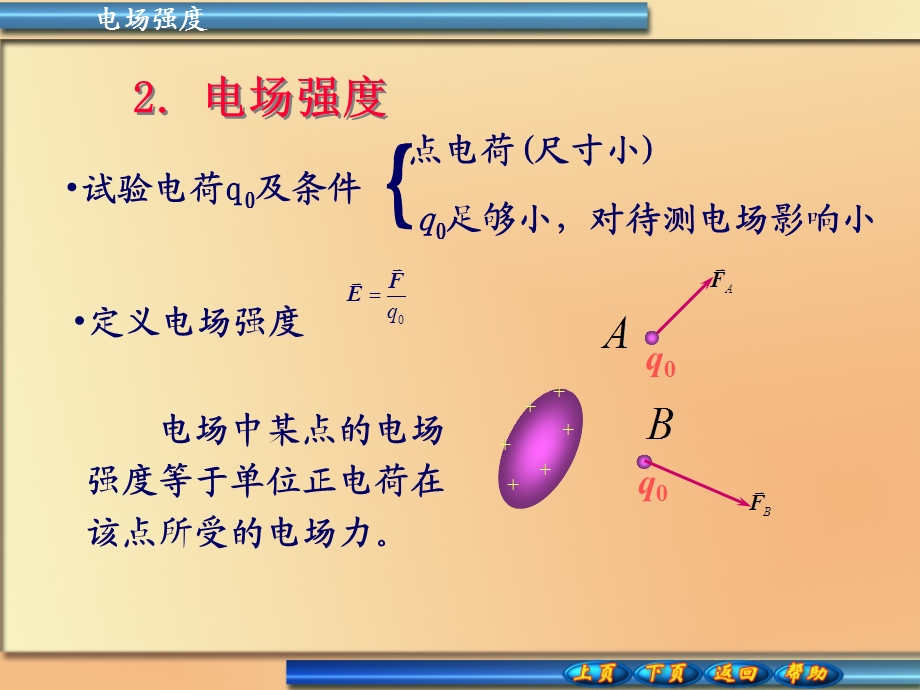 电场电场强度.ppt_第2页