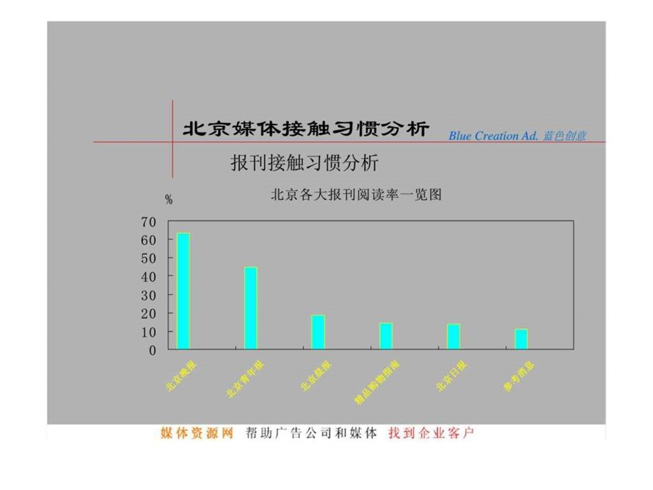 天鸿宝业曙光花园之昆玉左岸媒体策划.ppt_第3页