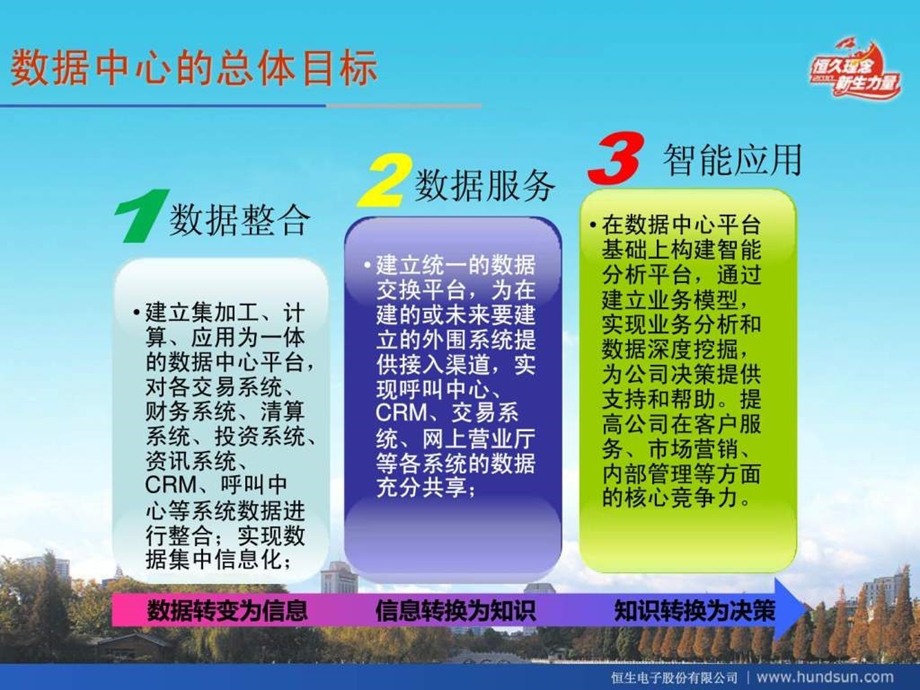 恒生企业级数据中心建设规划.ppt_第2页