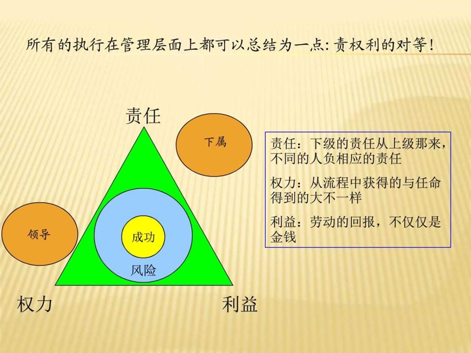 赢在执行图文1527008835.ppt.ppt_第2页