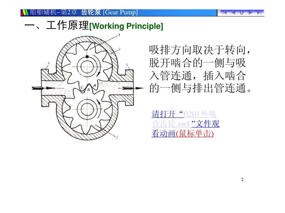 齿轮泵结构管理1480180354.ppt_第2页