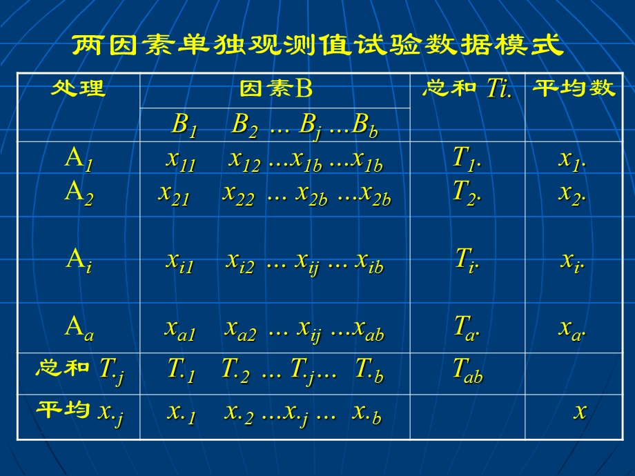 第6章方差分析2.ppt_第3页