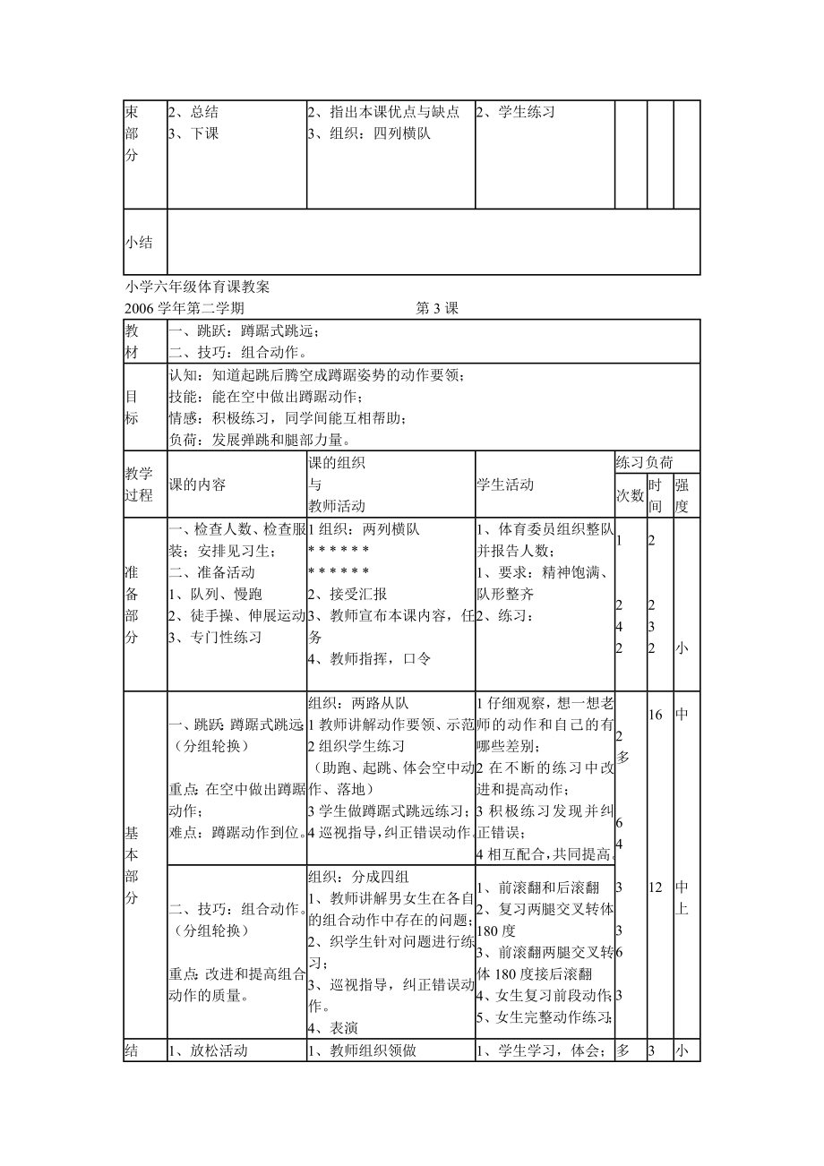 小学六年级下册体育课教案.doc_第3页