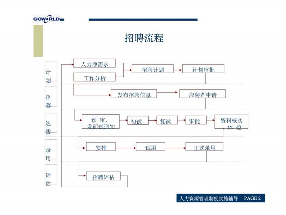 超声电子股份公司人力资源管理制度实例讨论.ppt_第2页