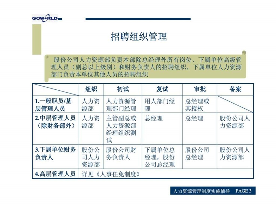 超声电子股份公司人力资源管理制度实例讨论.ppt_第3页