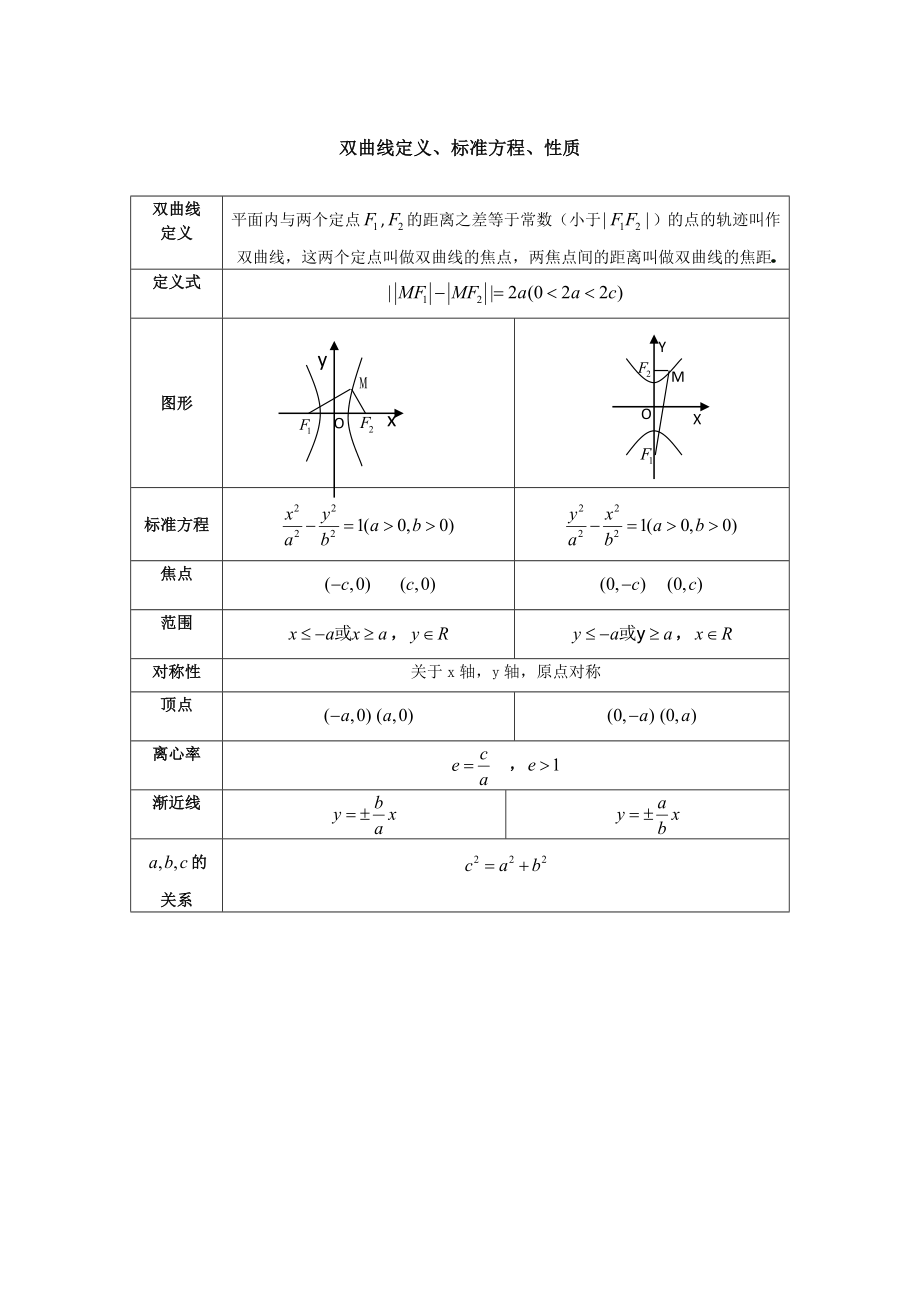 双曲线定义、方程、性质.doc_第1页