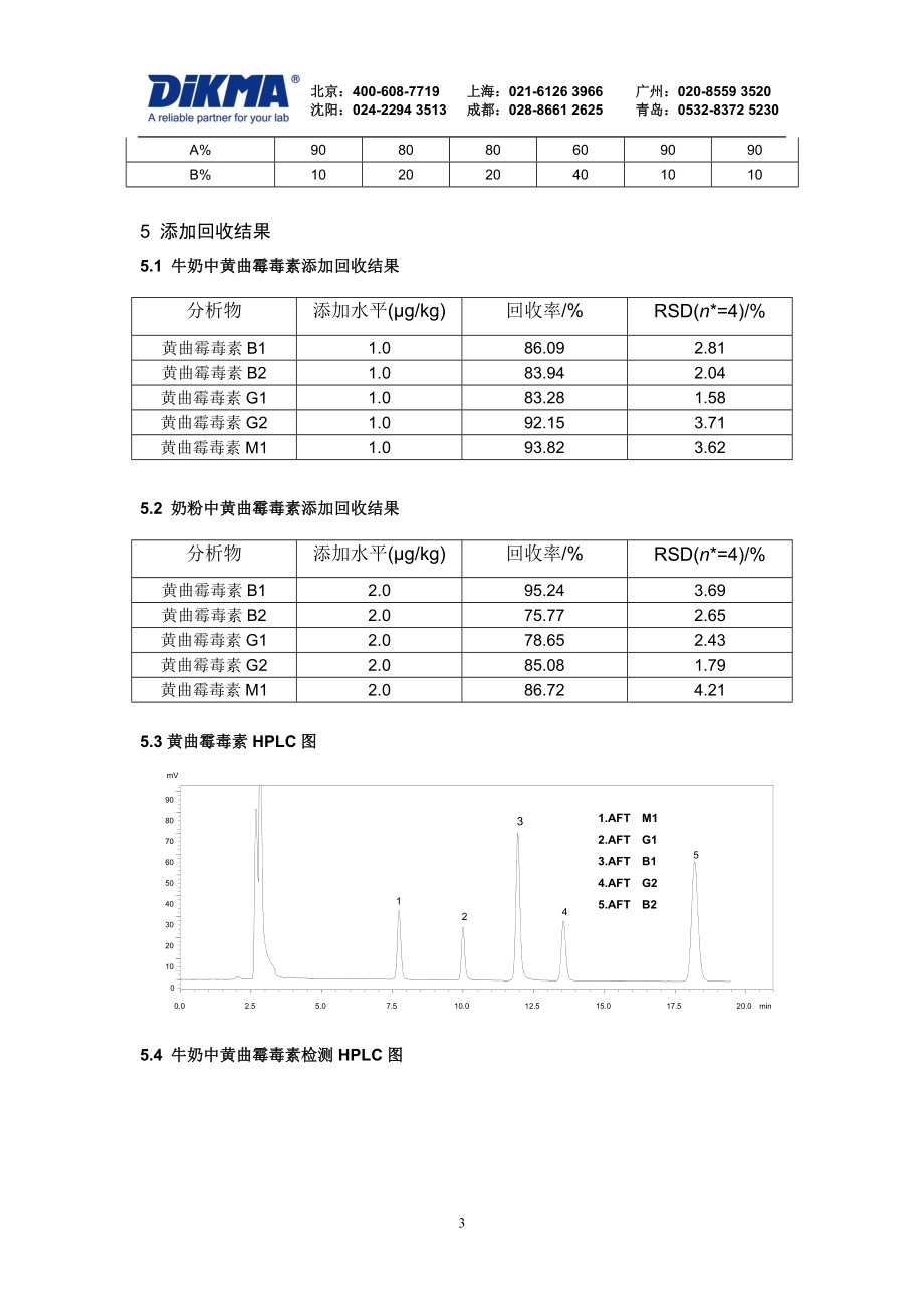 新型快速低成本SPE法检测黄曲霉毒素BBGGM1.doc_第3页