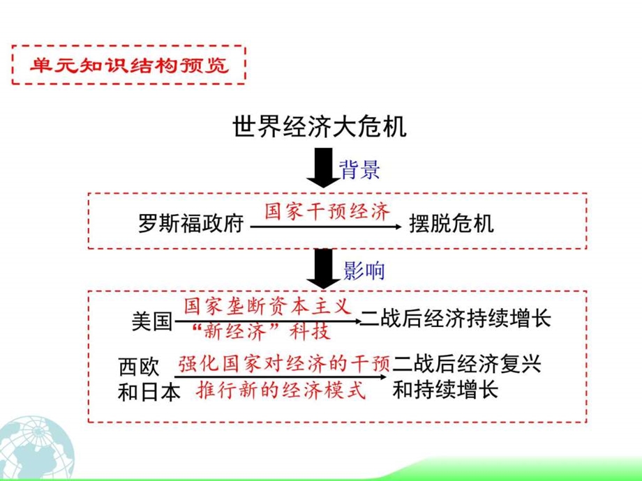 专题六当代资本主义的新变化图文.ppt.ppt_第2页