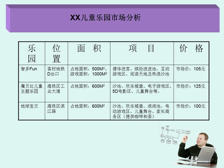 精品儿童乐园策划方案PPT模板.ppt_第3页