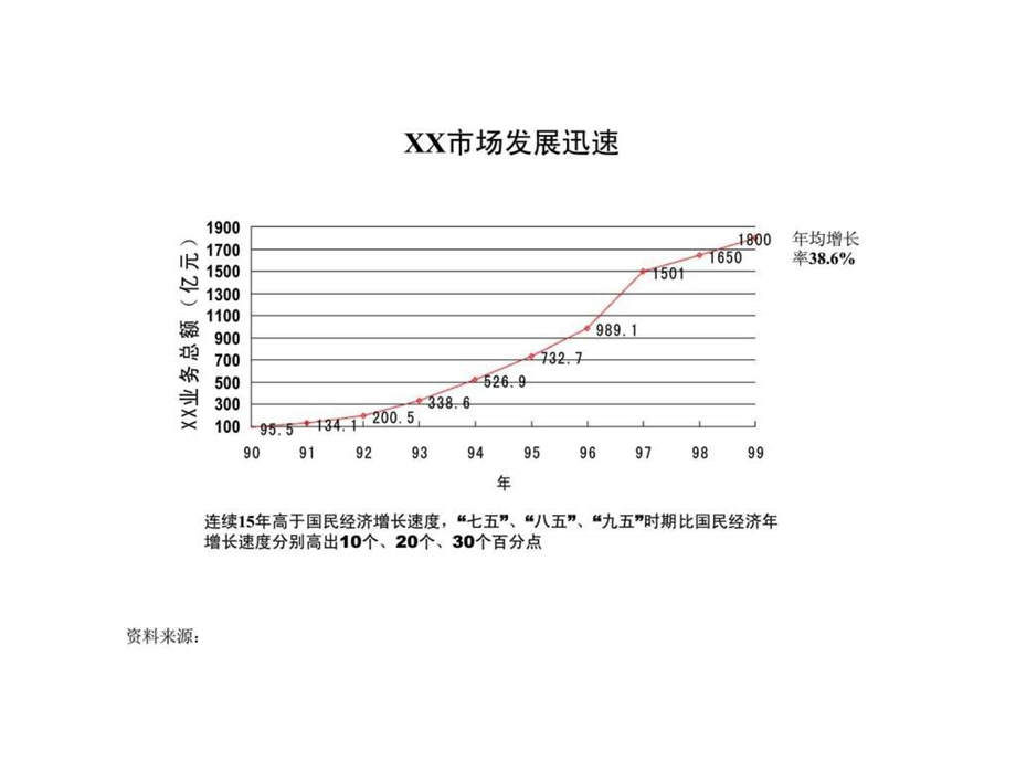 行业分析报告写作方法以洗发水行业为例应用于行业分析写作.ppt_第3页