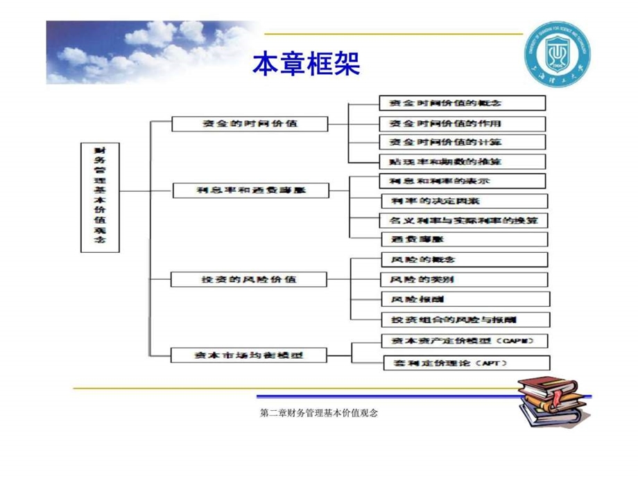 财务管理第2章财务管理基本价值观念.ppt_第2页