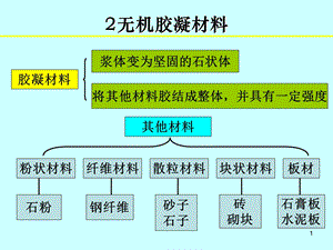 12无机胶凝材料.ppt