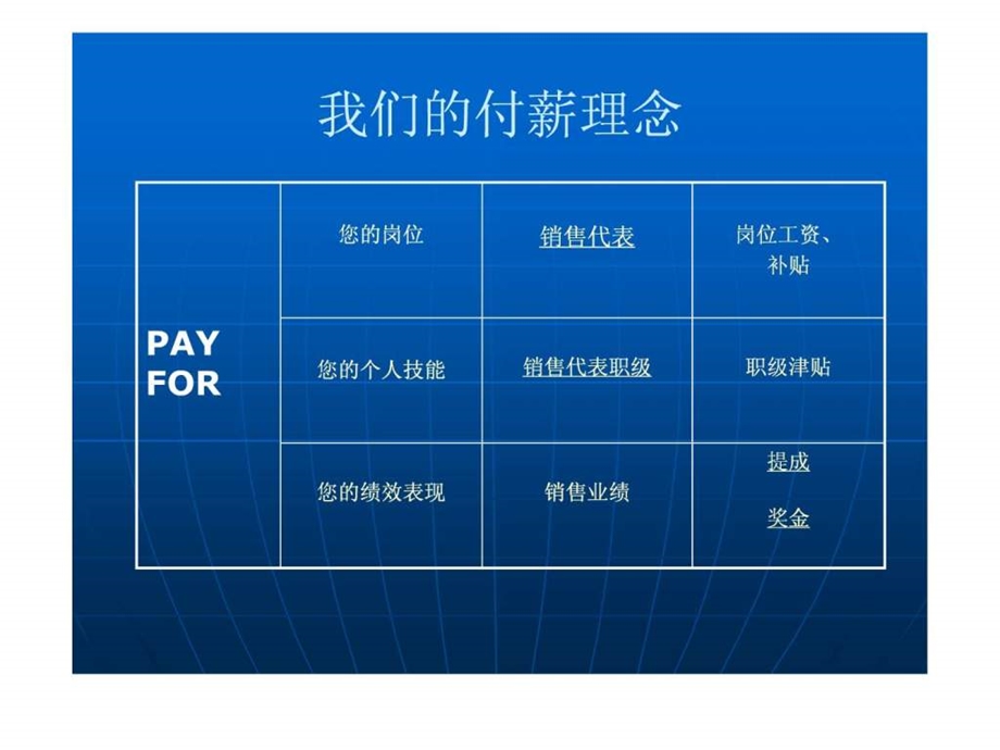 销售代表绩效考核1.ppt_第2页