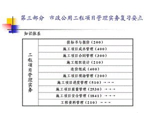 资格考试市政建造师2.ppt