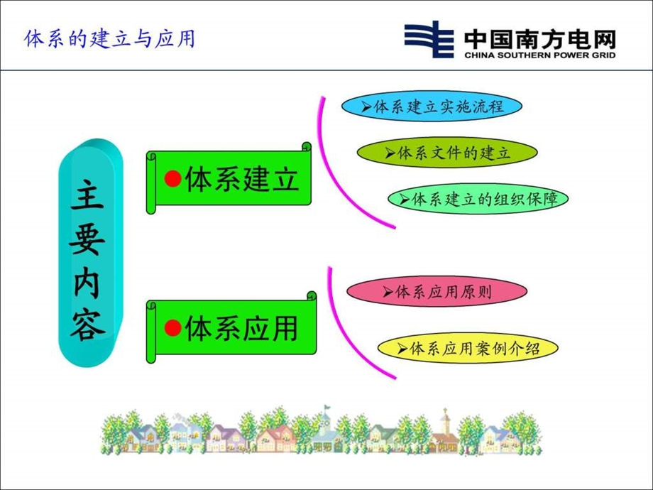 安全生产风险管理体系PPT.ppt_第2页