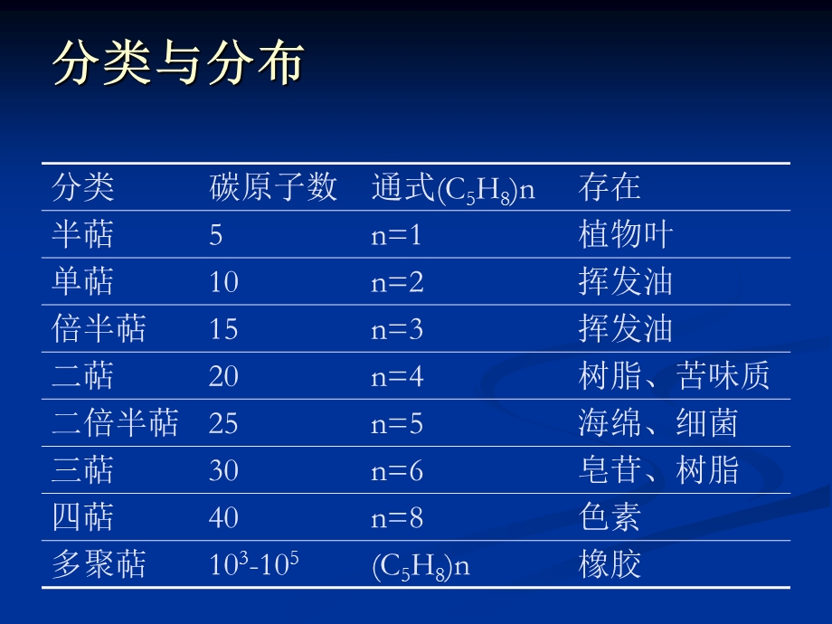 8萜类挥发油.ppt_第3页