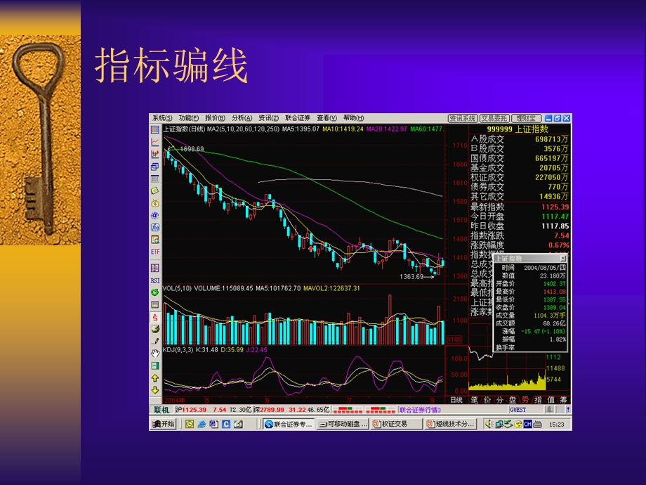 短线技术分析要点31.ppt_第3页