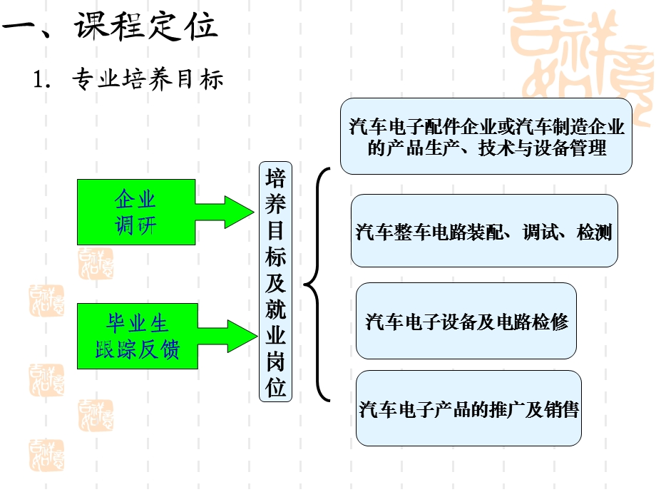 汽车电工电子技术基础说课程标准.ppt_第3页