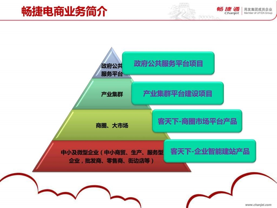 畅捷电商产品说明.ppt_第3页