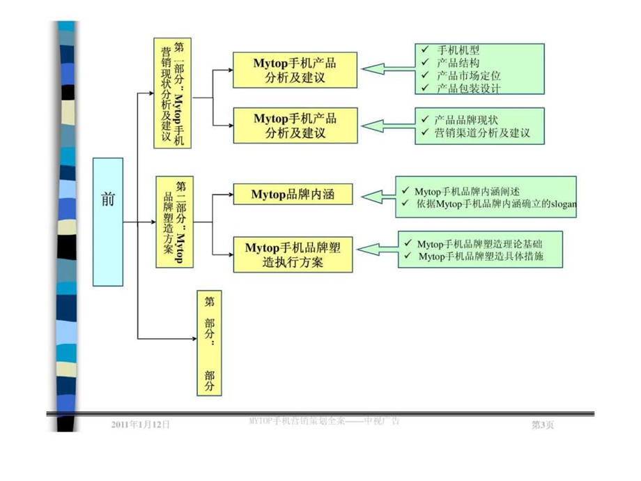 实用的手机营销策略.ppt_第3页