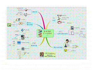 用案例说明怎样使用思维导图.ppt