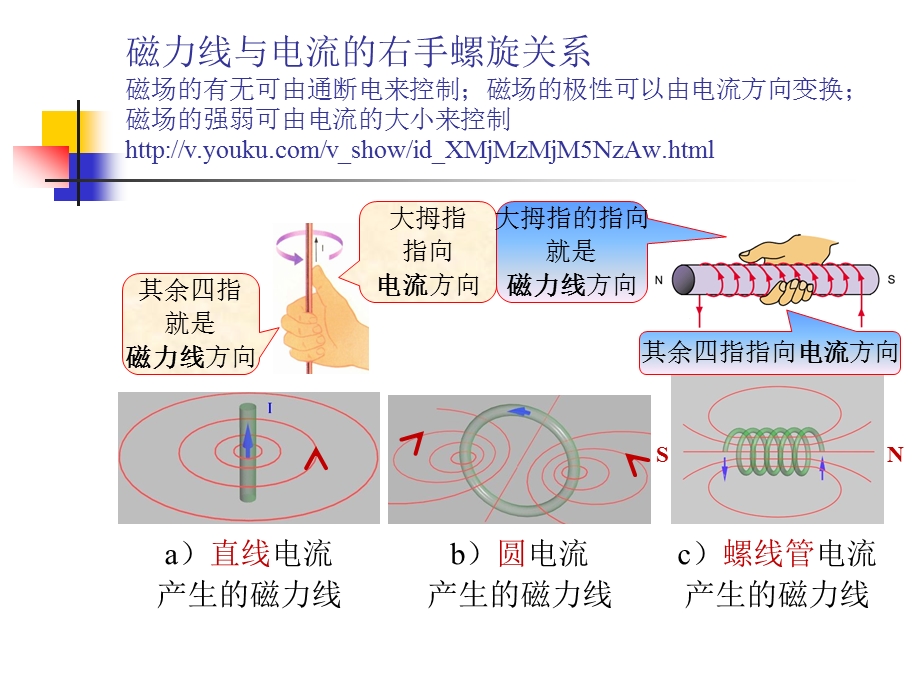 磁路的基本知识3.ppt_第3页