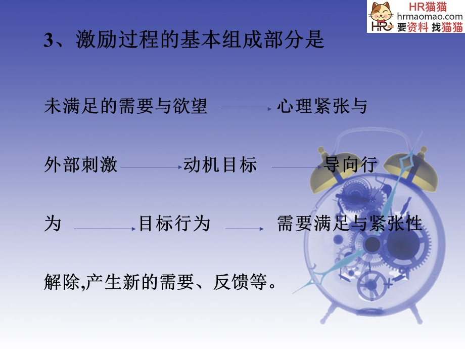 管理心理学激励过程的基本组成部分HR猫猫.ppt_第1页