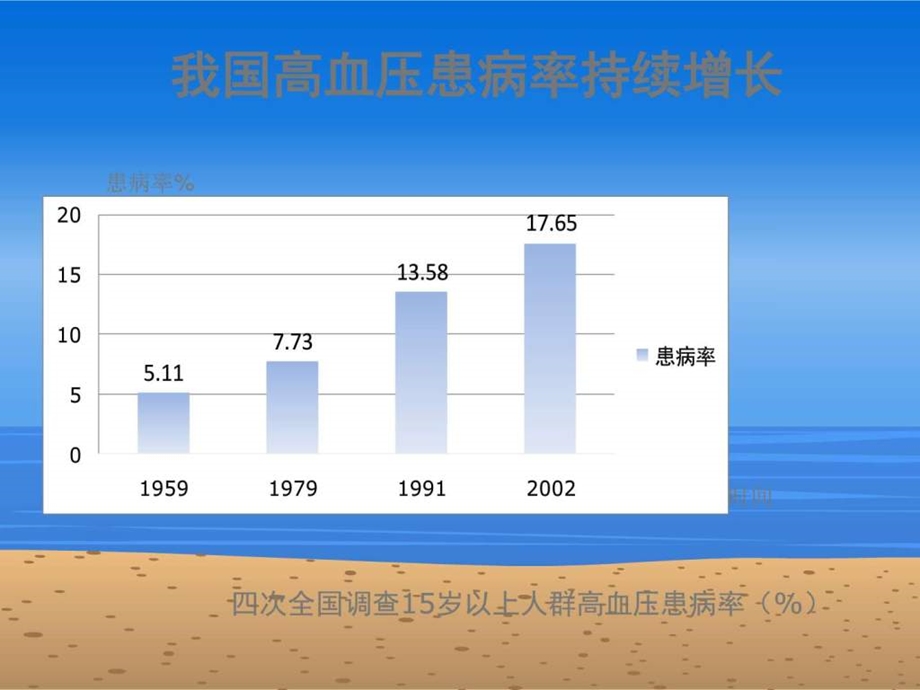 高血压健康讲座课件最新版图文.ppt.ppt_第3页