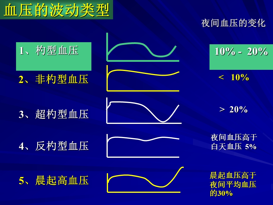 钙离子拮抗剂在心血管病中的应用.ppt_第3页