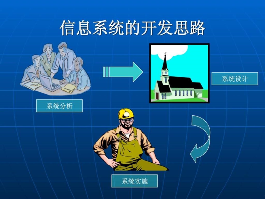 第八章管理信息系统的实施课件.ppt_第2页