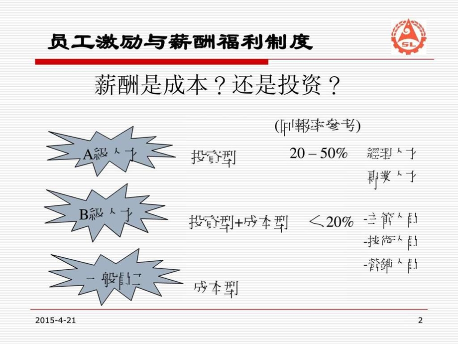 员工激励与薪酬福利制度经典.ppt_第2页