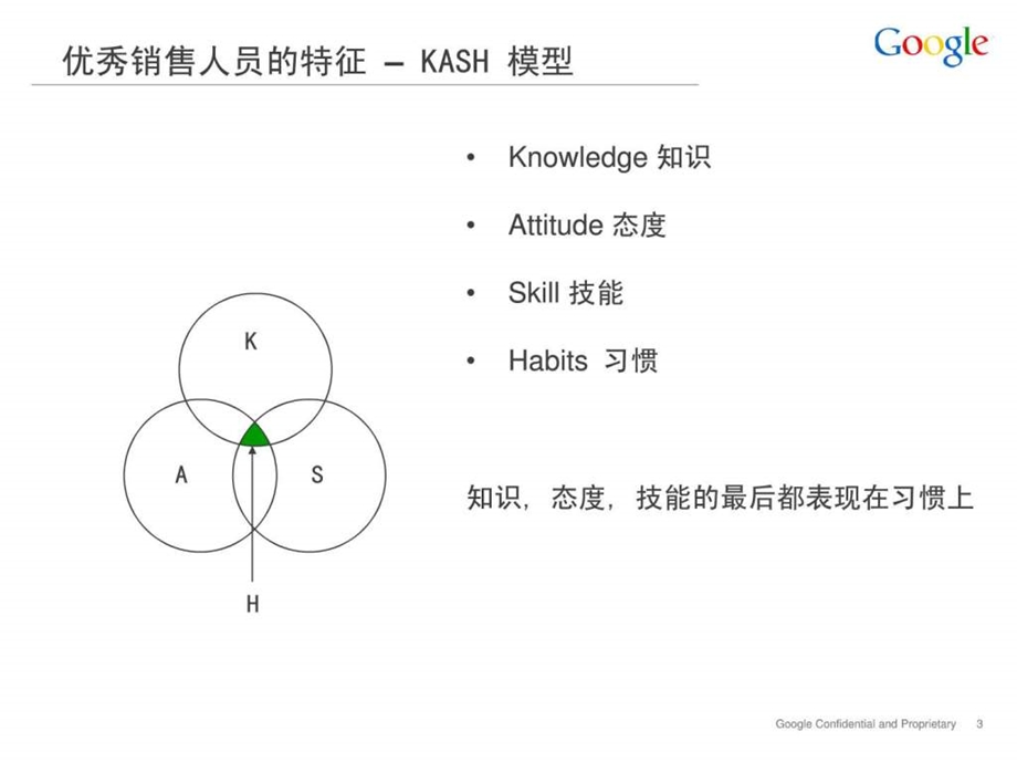 润滑油专业销售技巧图文.ppt.ppt_第3页