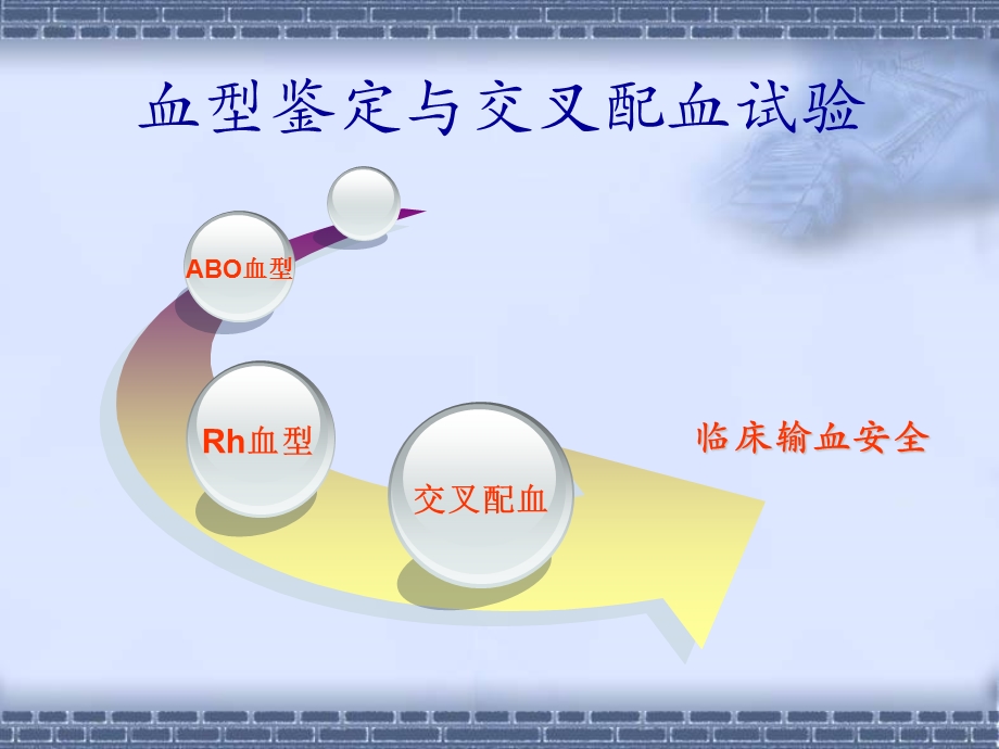 血型鉴定与交叉配血试验.ppt_第1页