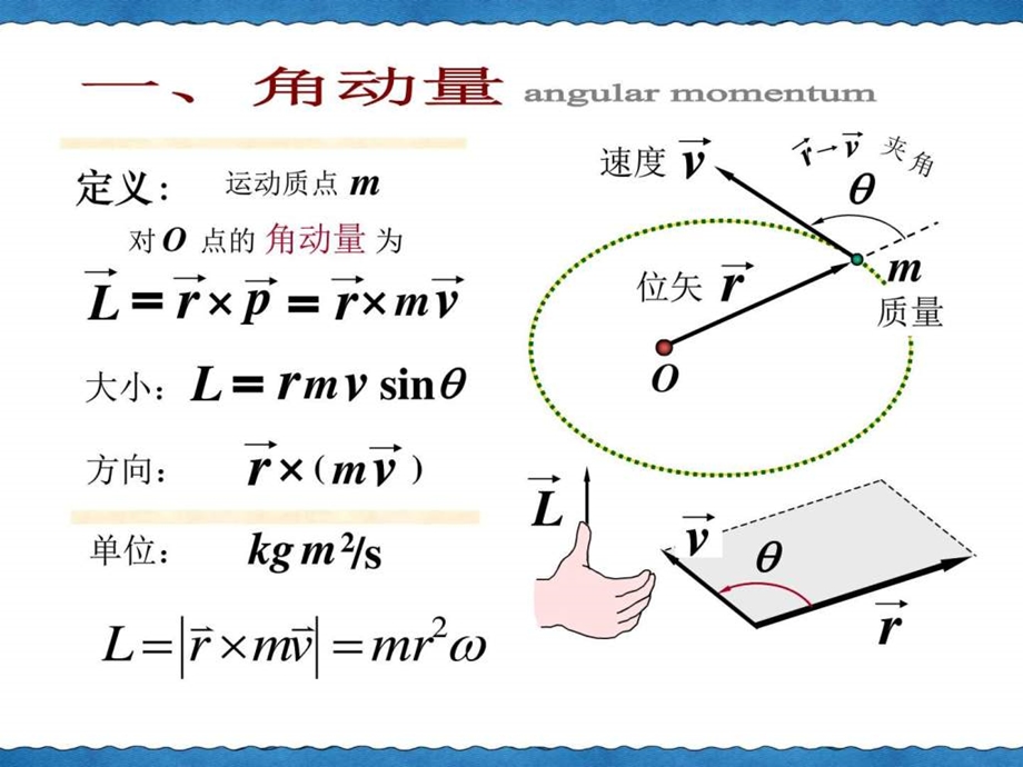 2.4角动量守恒定律图文1691181693.ppt.ppt_第2页