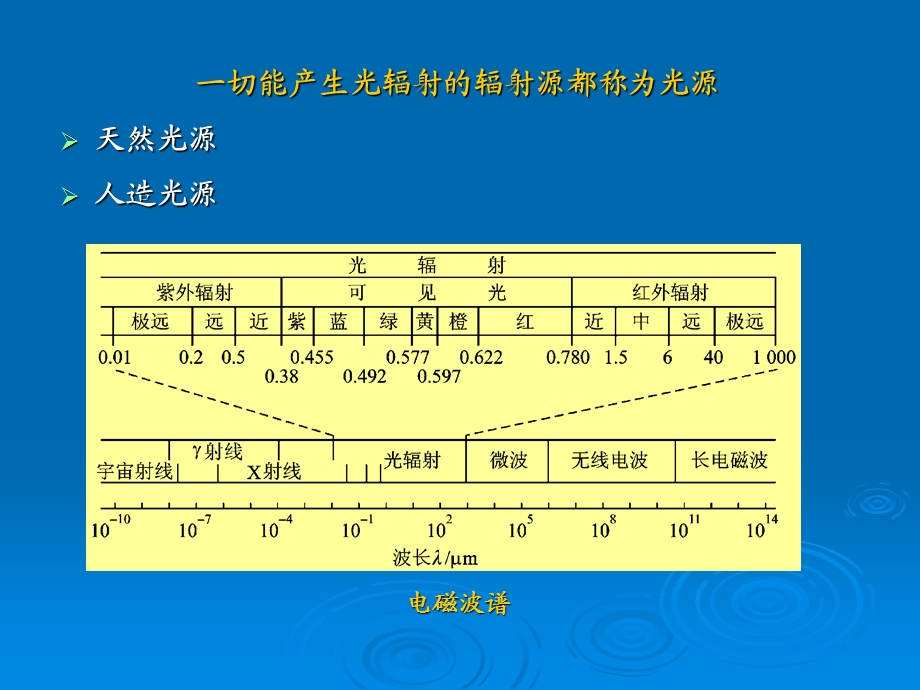 第一章光电系统的常用光源.ppt_第2页