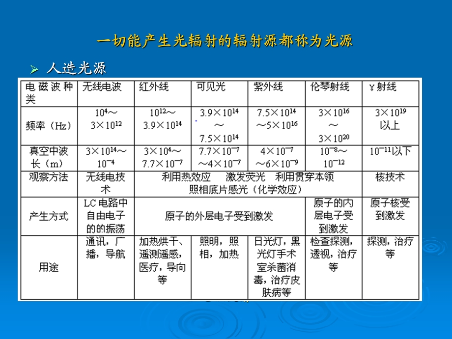 第一章光电系统的常用光源.ppt_第3页