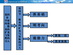 第四数系的扩充与复数的引入.ppt